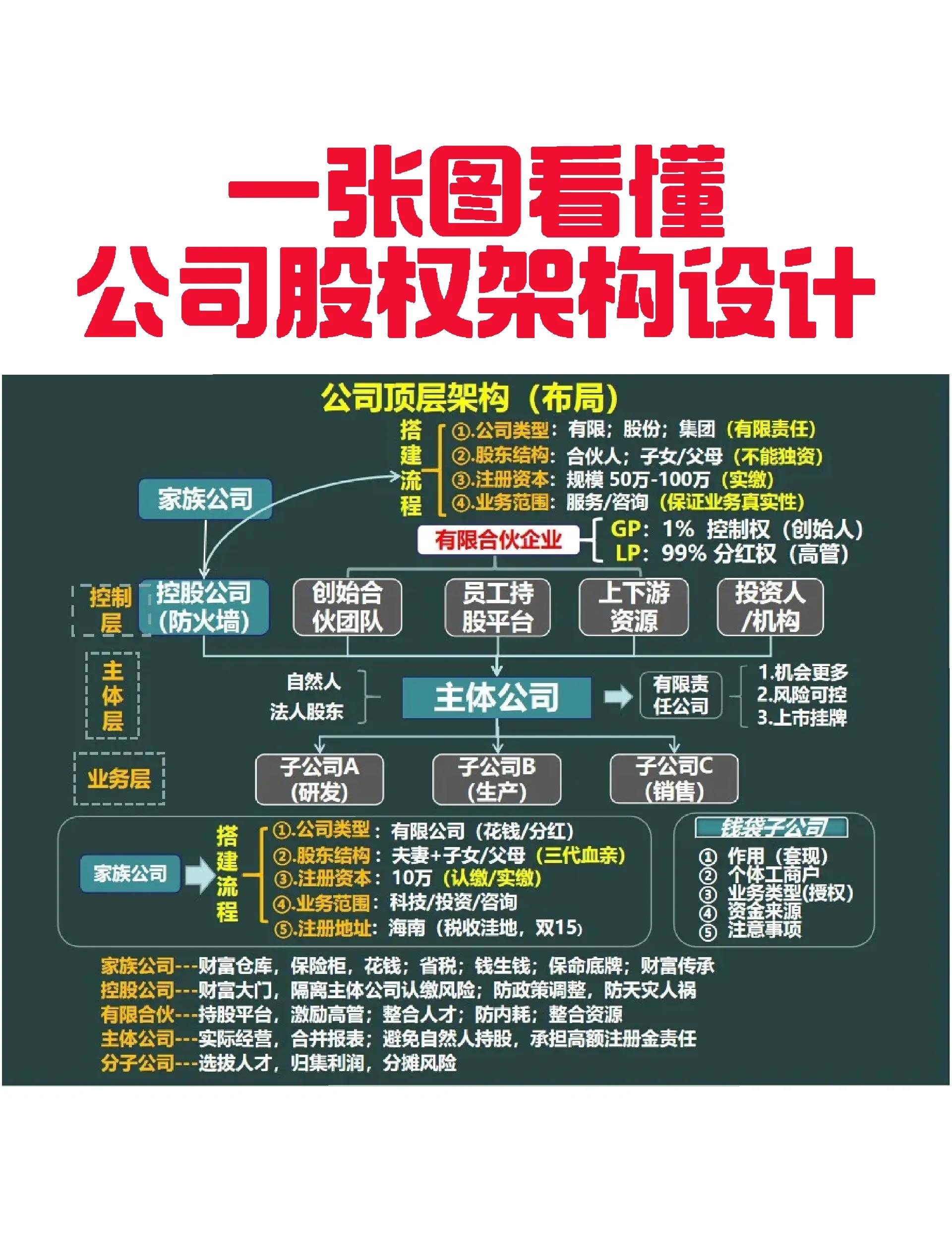三沙市VIE架构企业上市规划(vie架构香港上市的优点)