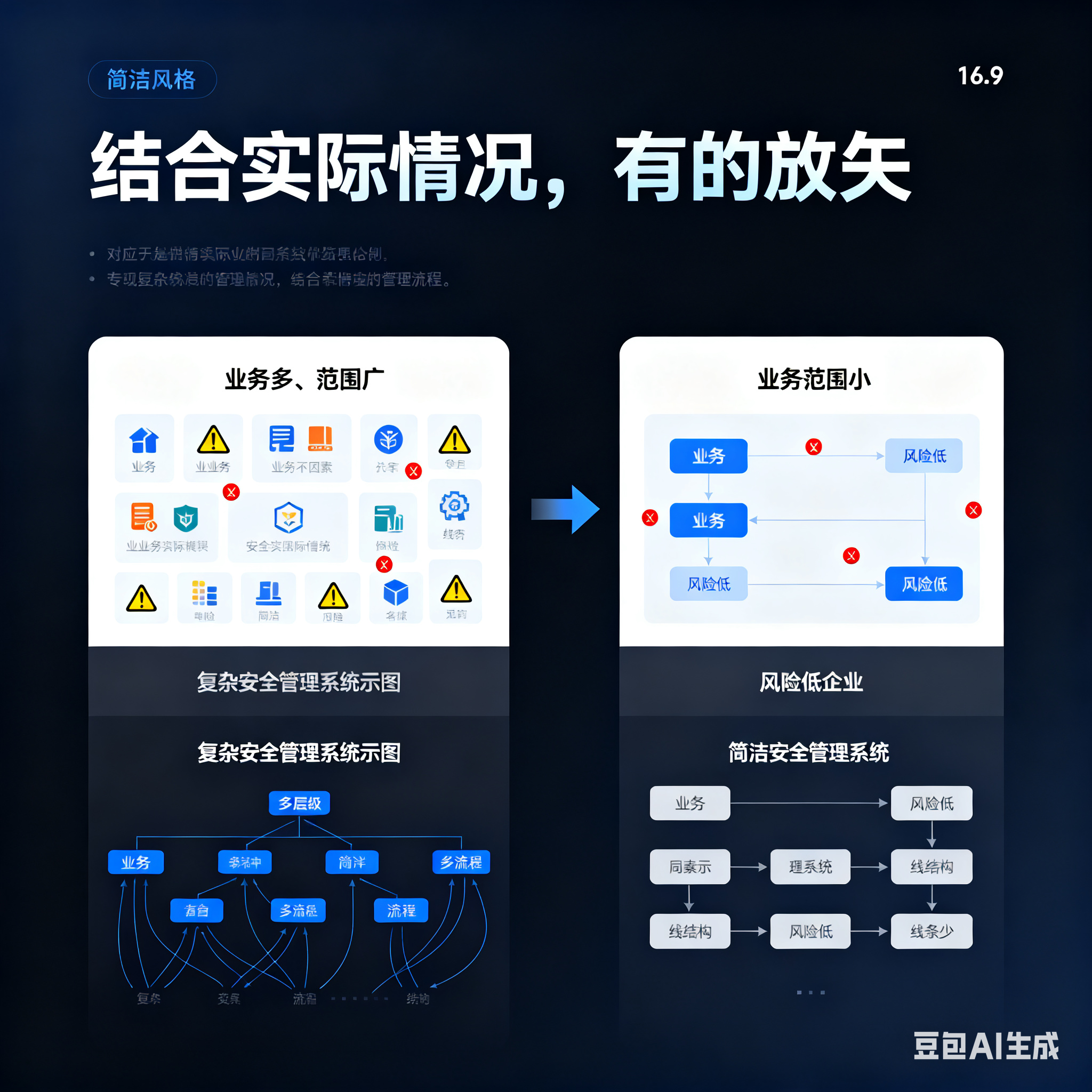 三沙市整合风险如何解决(整合风险是什么意思)