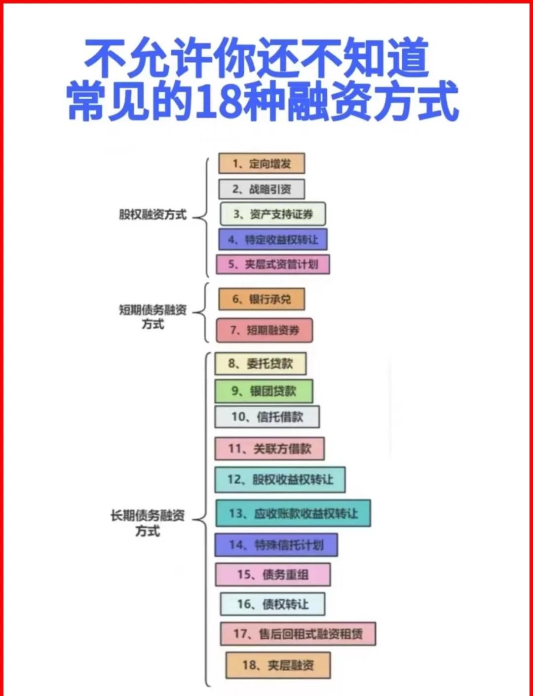 三沙市战略融资成本控制(战略融资意味着什么)