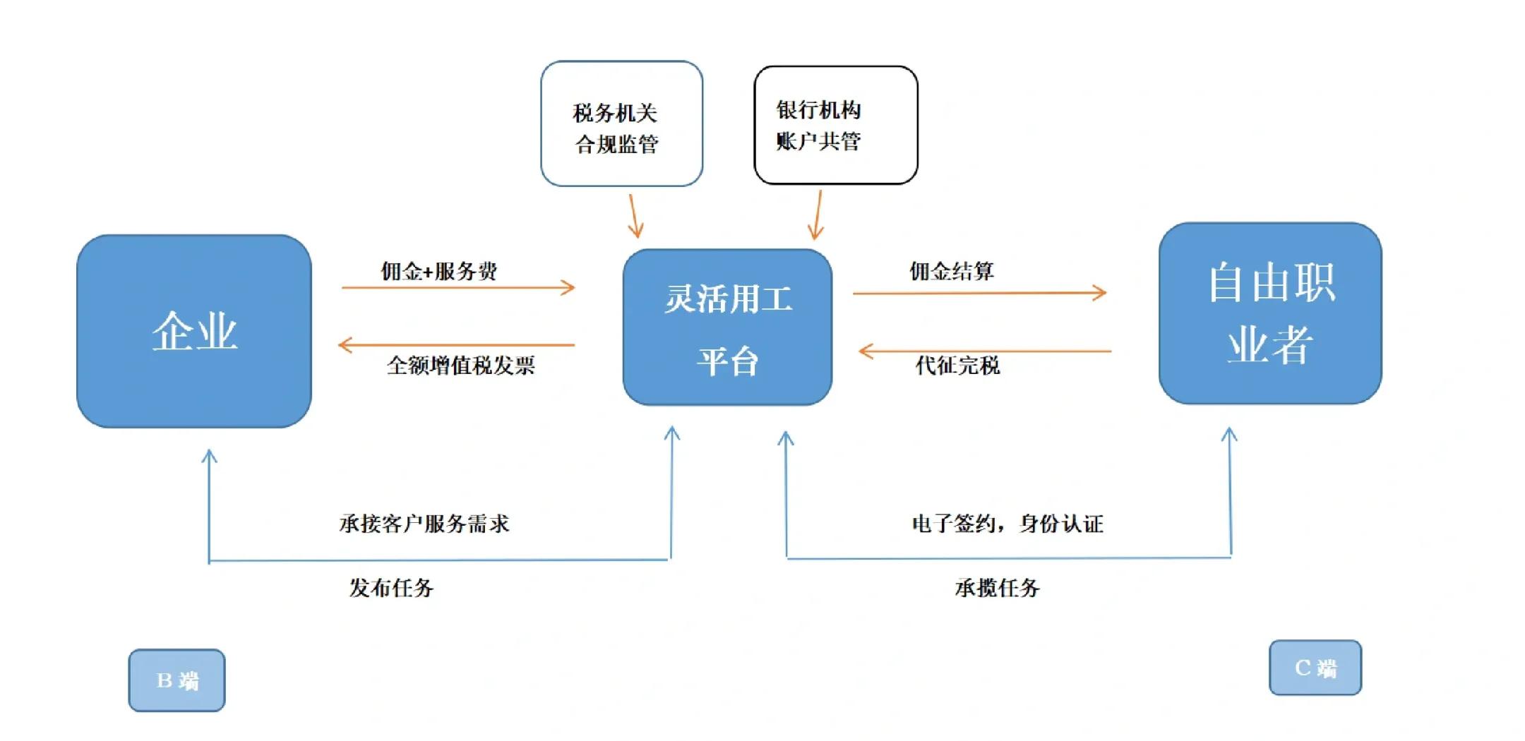 三沙市灵活合伙人机制(合伙人机制的五大优势)