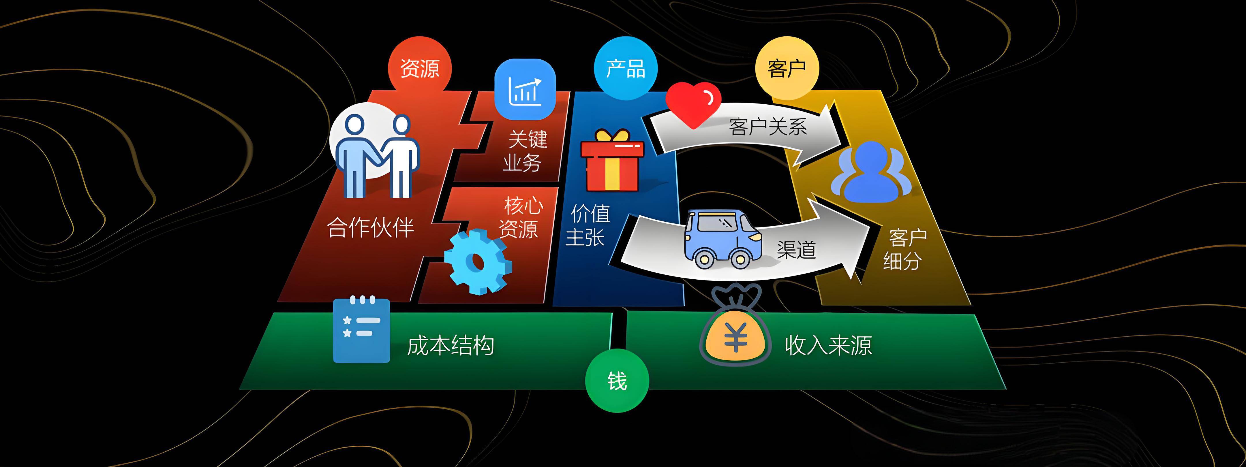 三沙市烟台专业商业模式升级(烟台模式投资50300)
