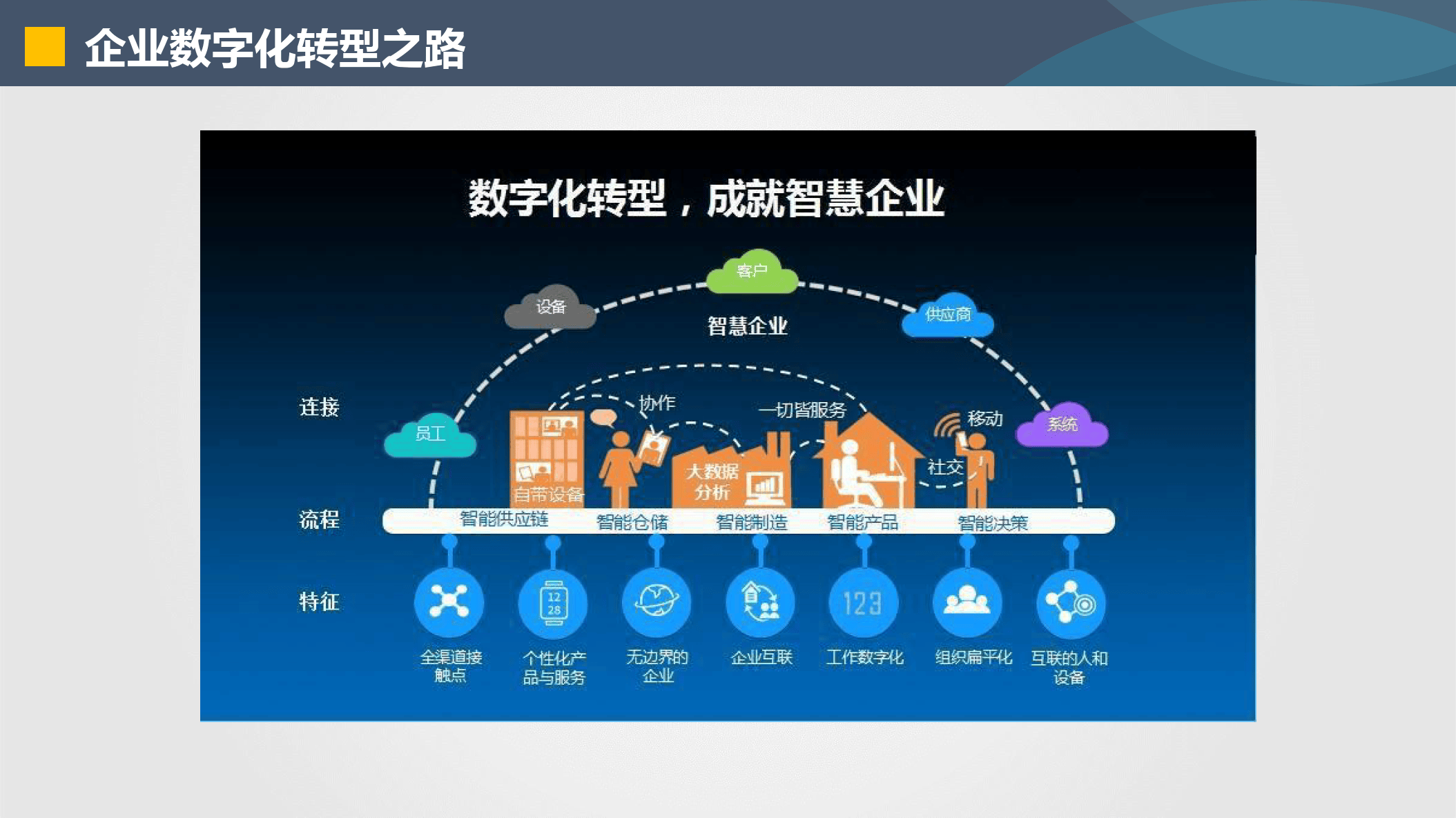 三沙市器械企业数字化转型(器械企业数字化转型建议)