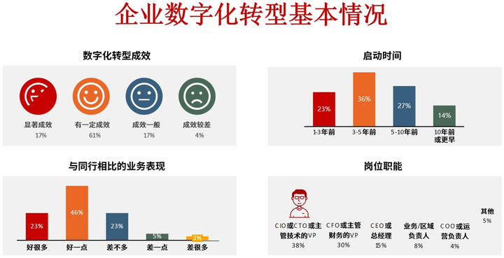 三沙市昆明企业数字化转型(昆明数字经济发展规划)