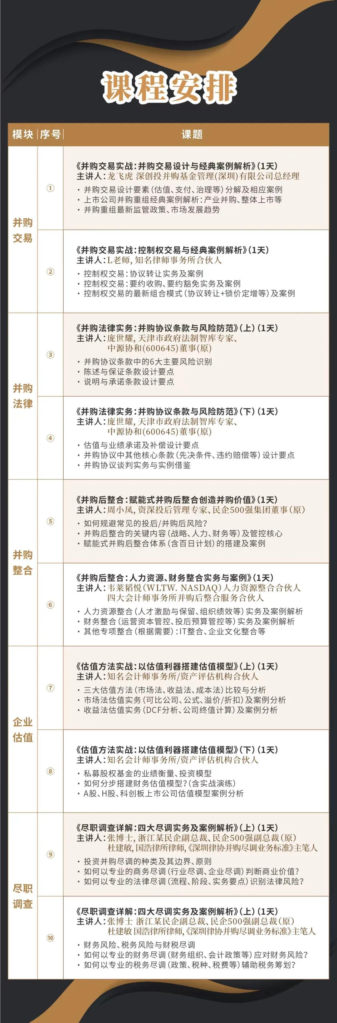 三沙市实战型并购重组机构(实战型并购重组机构有哪些)