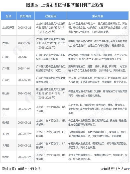 三沙市新材料产业投资(2020年中国新材料产业投资机构50强)