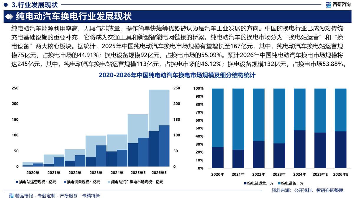 三沙市新能源企业竞争分析(新能源汽车竞争战略分析)