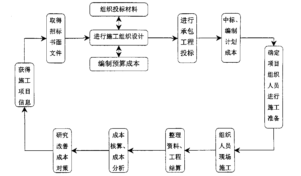 三沙市全方位成本控制机构(全方位成本管理的优点)
