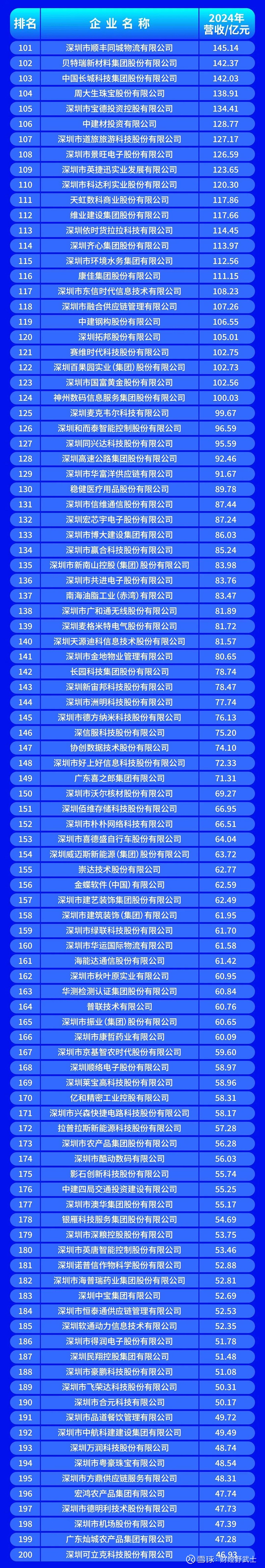 三沙市深圳企业价值评估(深圳企业价值评估公司排名)