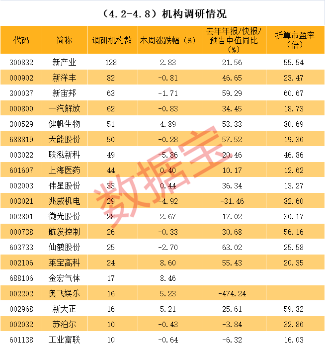 三沙市业绩变脸成功案例(业绩变脸成功案例怎么写)