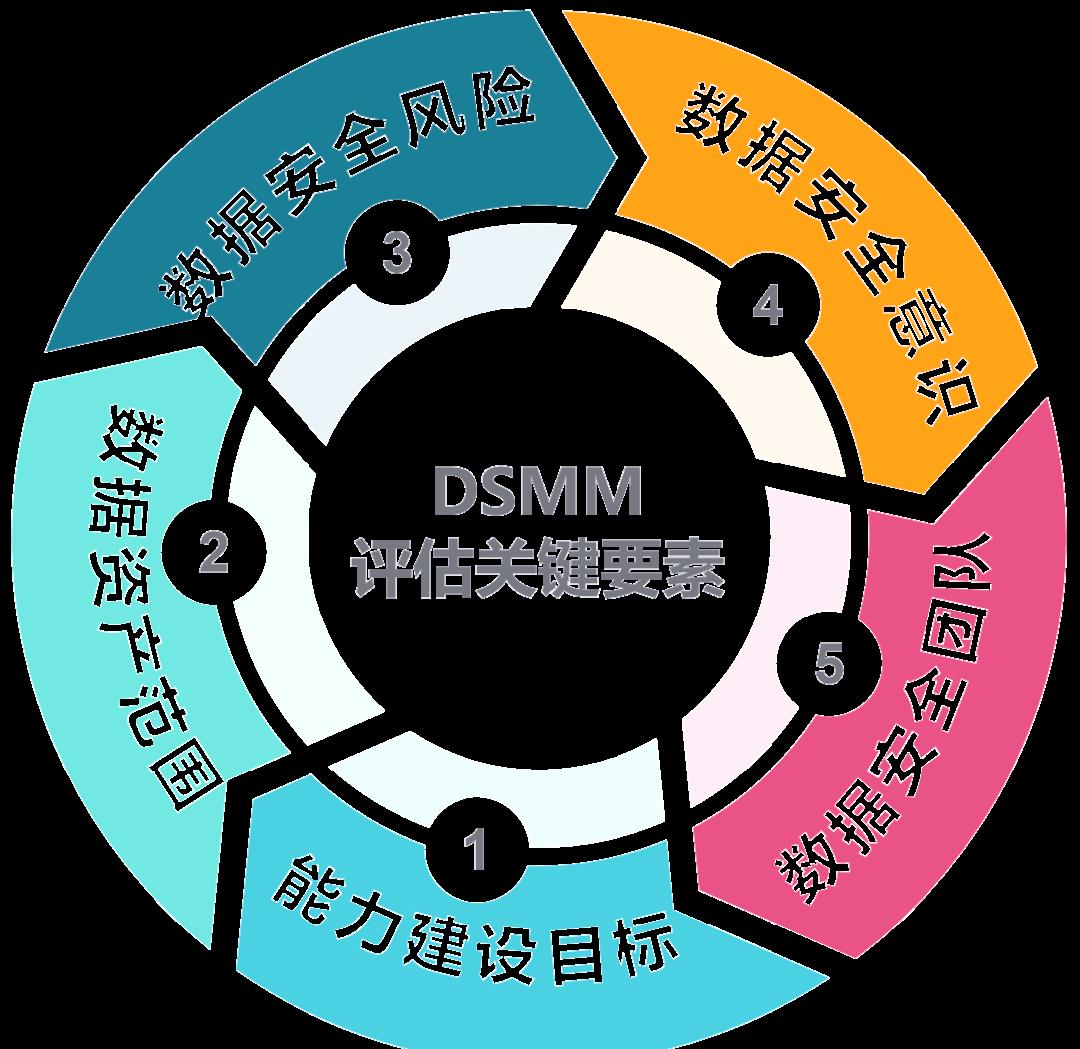 三沙市价值驱动价值评估(价值驱动型商业模式)