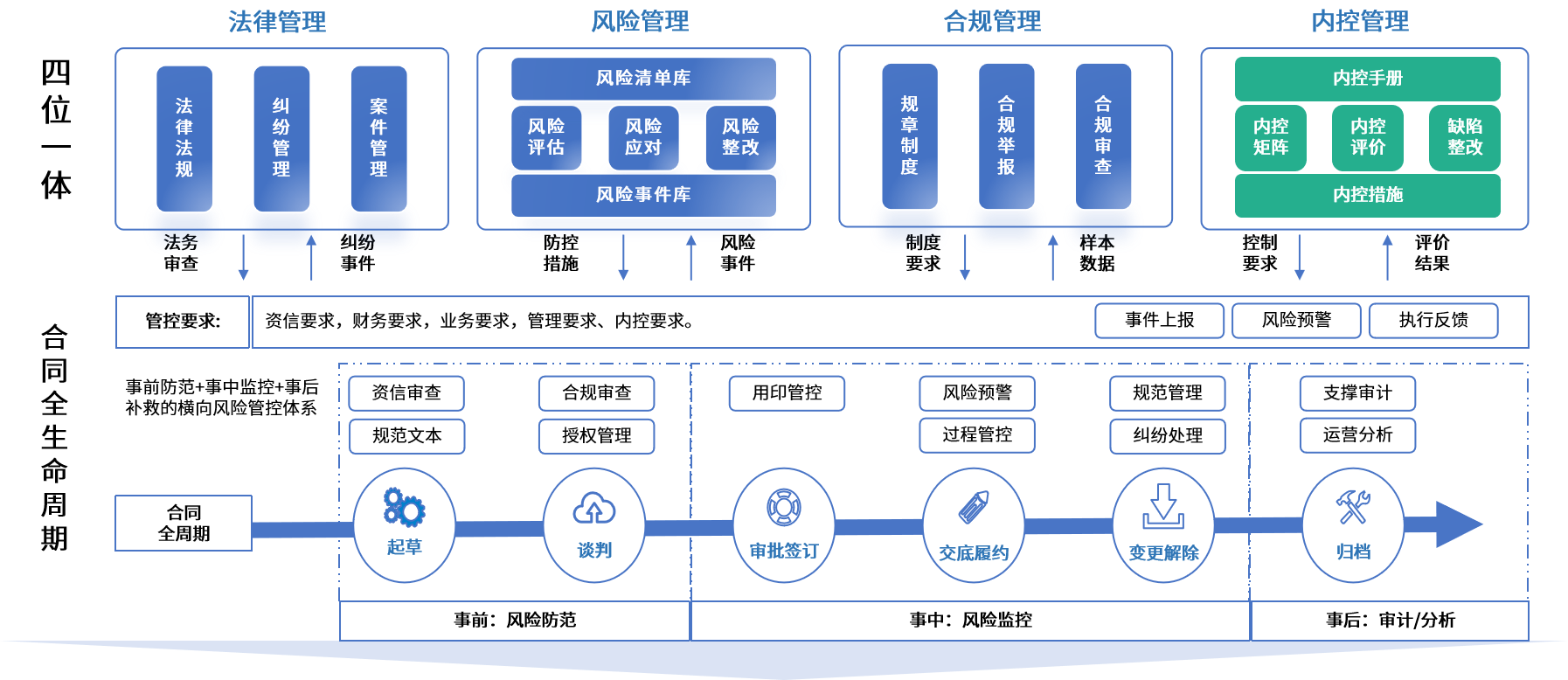 三沙市零风险纺织内控体系(零风险纺织内控体系是什么)