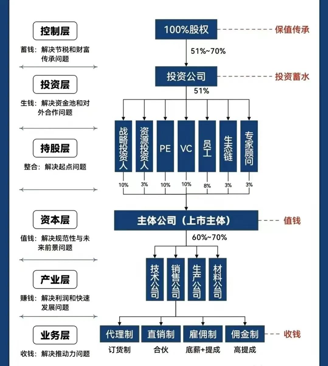 三沙市化工股权架构设计(化工股权架构设计方案)