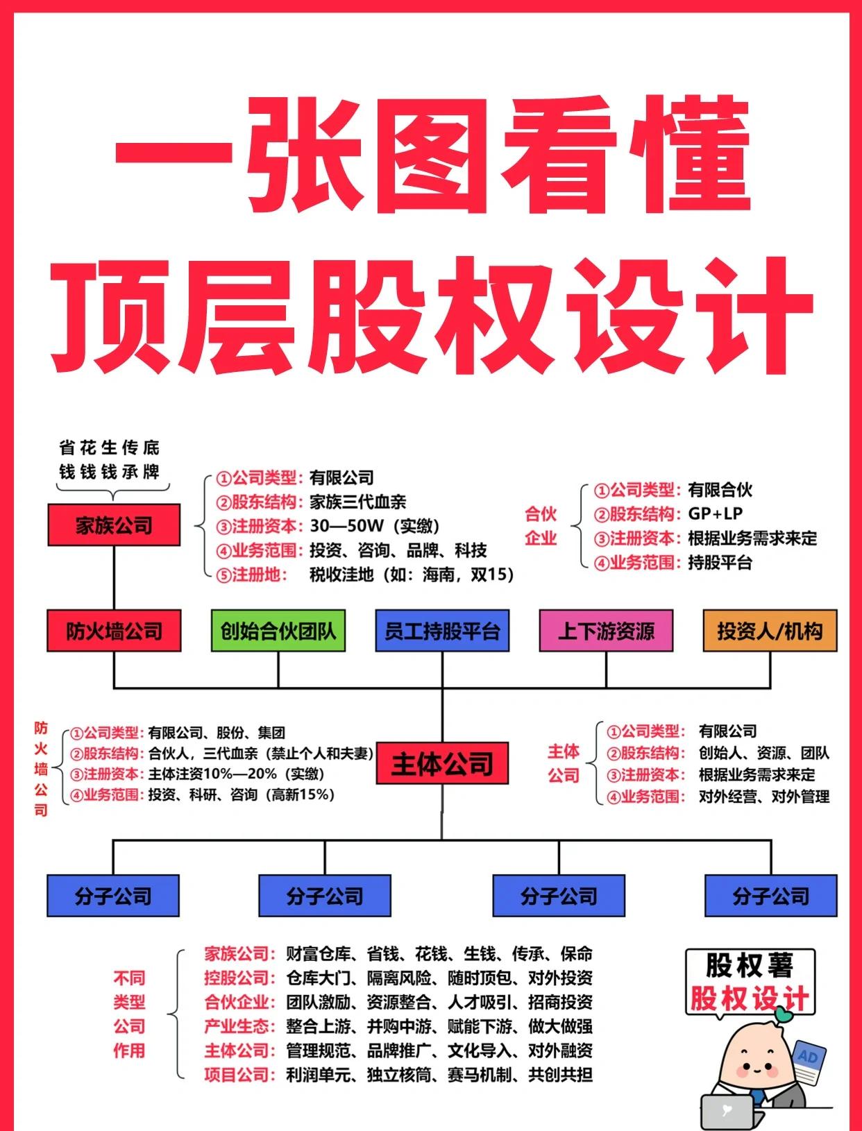 三沙市高回报股权架构设计(高回报投资与理财指南)