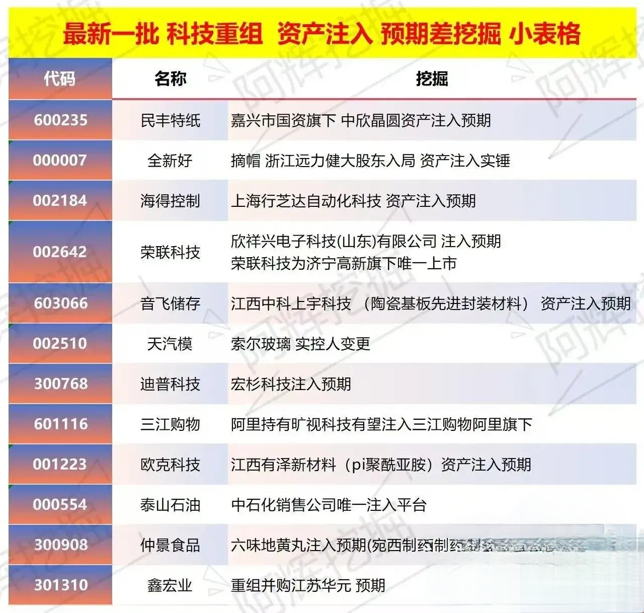三沙市专业股权重组(股权重组的目的)
