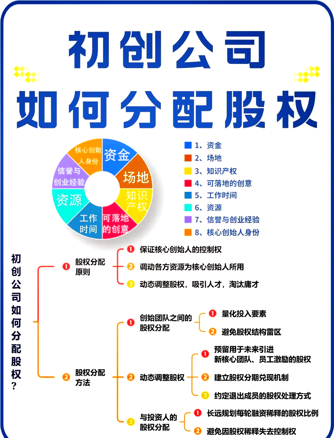 三沙市软件股权激励(股权激励系统八大步骤)