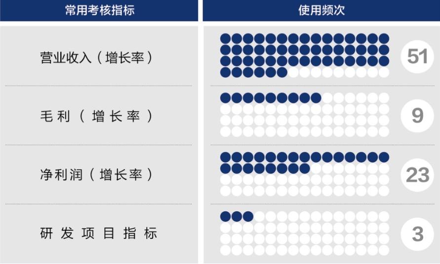 三沙市深度医疗股权设计(深度医疗股权设计分析)