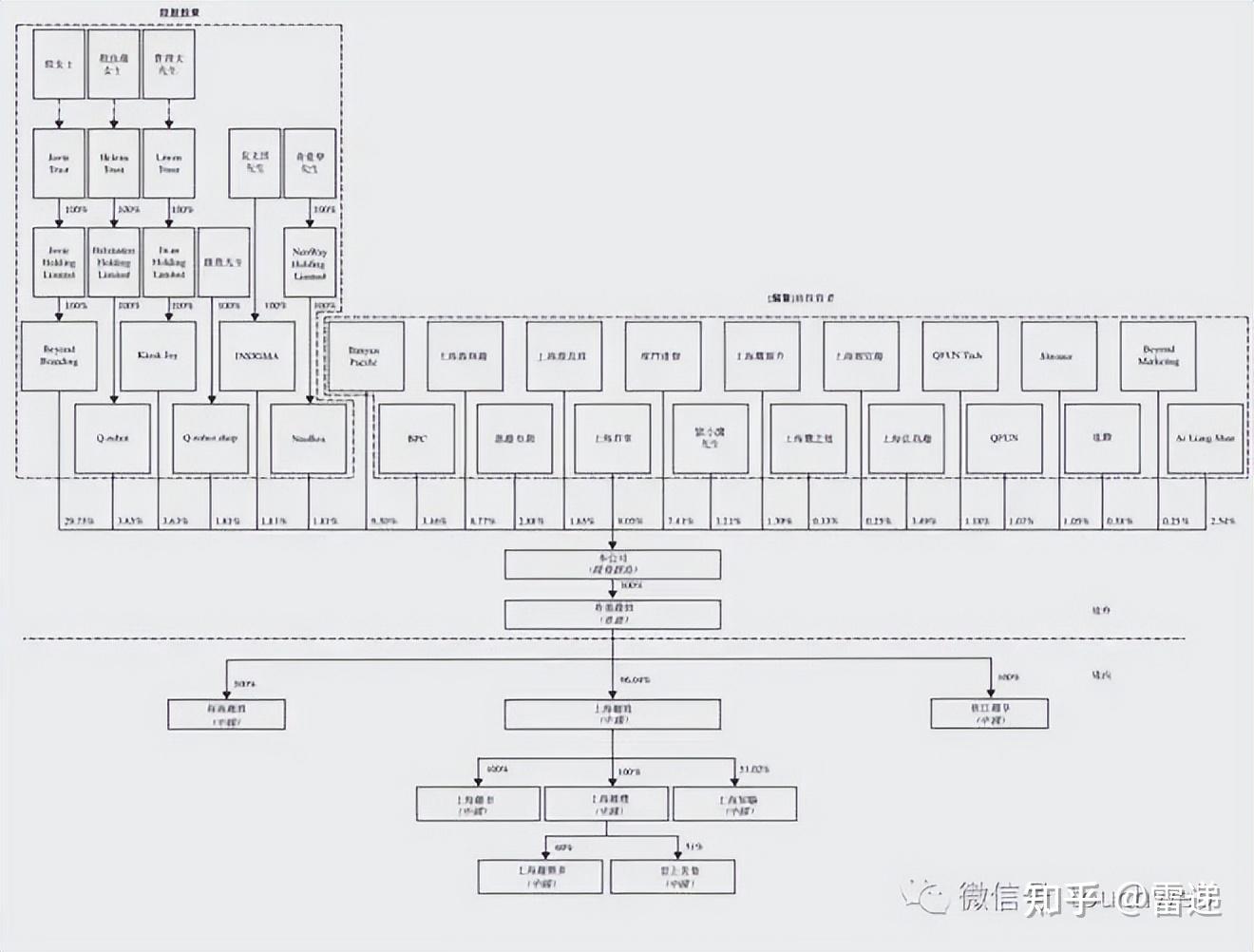 三沙市投票权安排财务优化(投票权类型是什么意思)