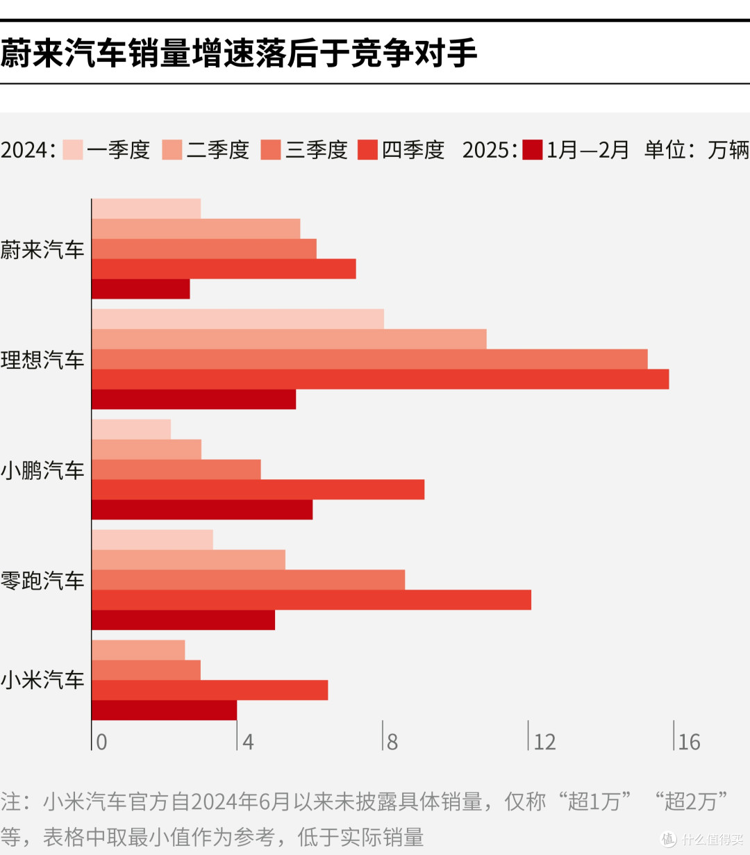 三沙市领先汽车竞争分析(领先汽车竞争分析图)