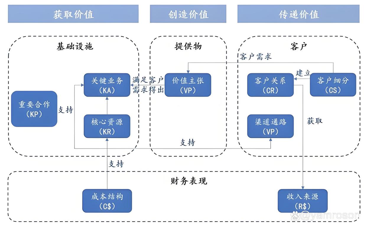 三沙市游戏企业商业模式升级(游戏行业的商业模式有哪些)