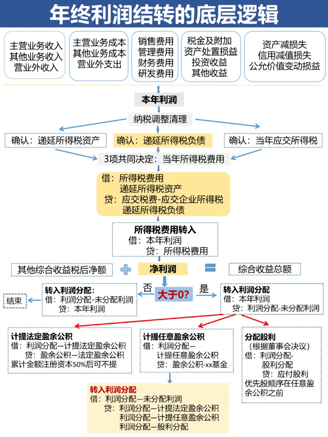 三沙市中山盈利模型设计(中国设计师品牌女装)