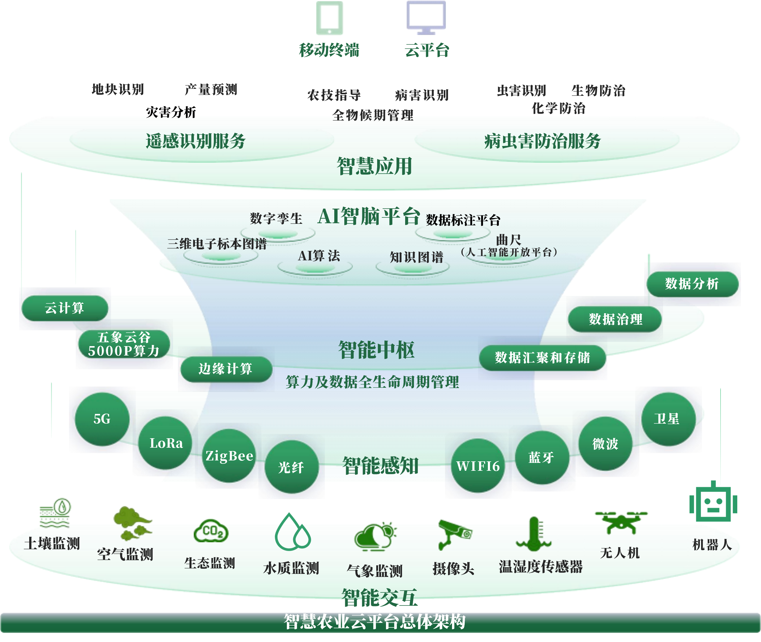 三沙市创新农业上市规划(创新农业上市规划研究)
