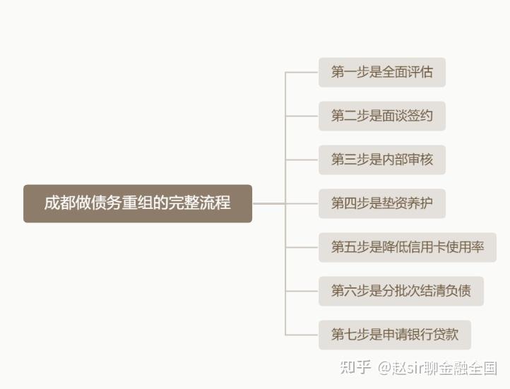 三沙市系统化债务重组机构(债务重组专业机构怎么选)
