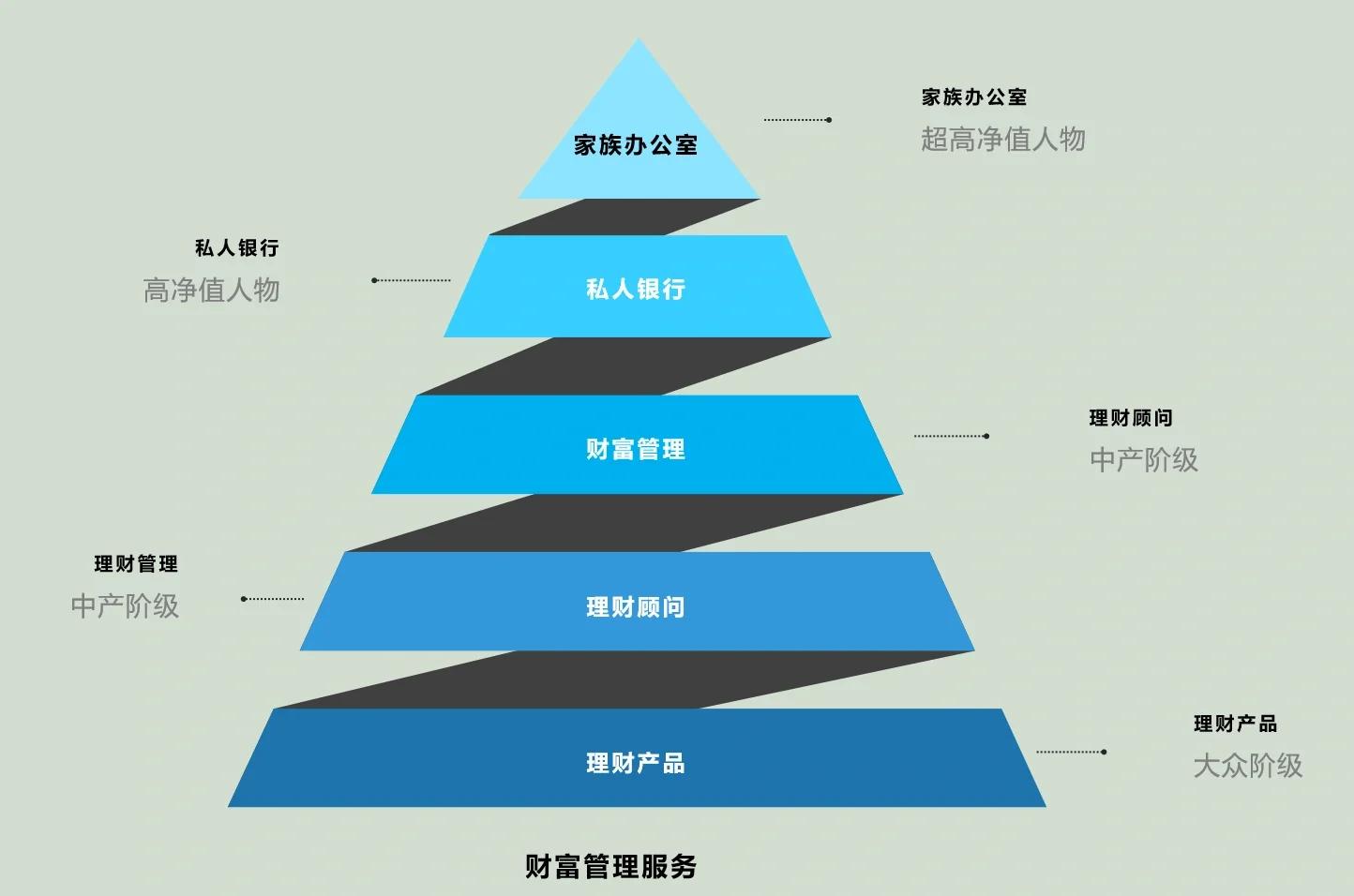 三沙市管家式企业价值增长机构(管家式企业价值增长机构有哪些)