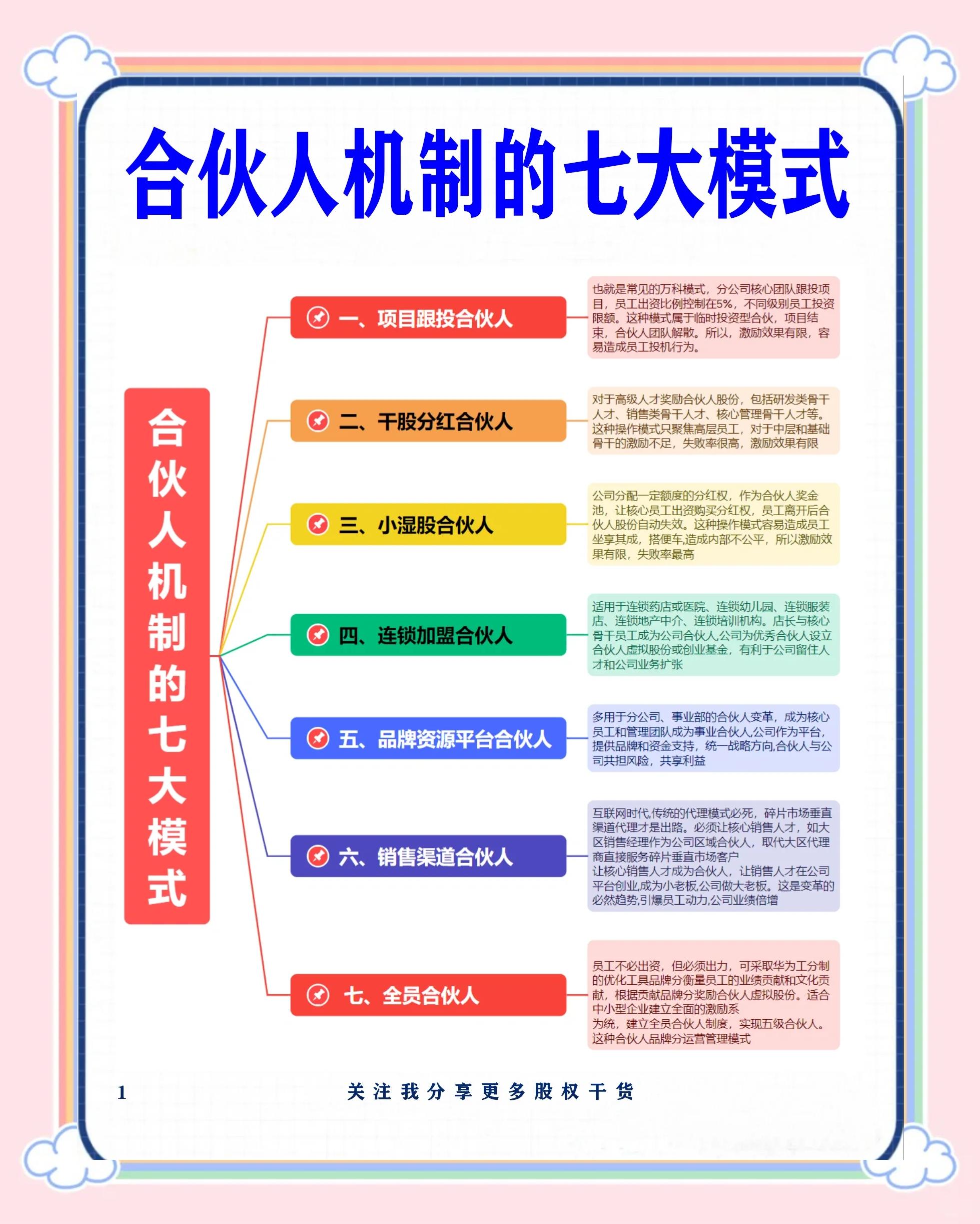 三沙市合伙人机制机构(合伙人机制是什么意思啊)